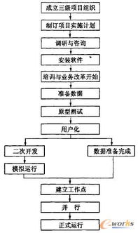 現(xiàn)代制造業(yè)基于PDM的參數(shù)化管理系統(tǒng)搭建 信息系統(tǒng)集成服務(wù)的核心價值與實(shí)踐路徑